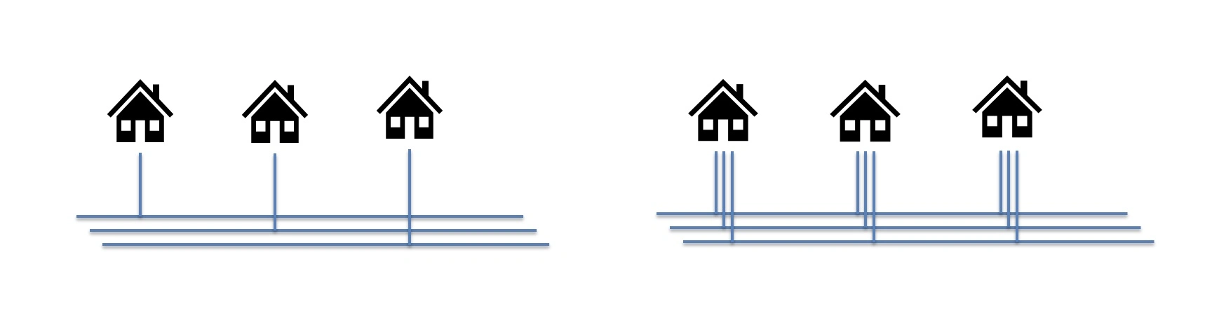 Homes in a street with one or three phase connections