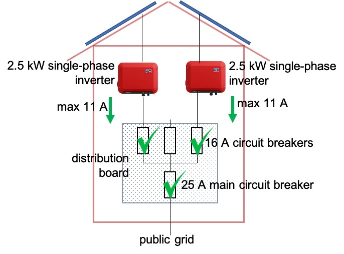 A home with two single phase 2.5 kW inverters and a 25 A main circuit breaker
