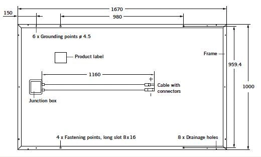 Afmetingen standaard zonnepaneel