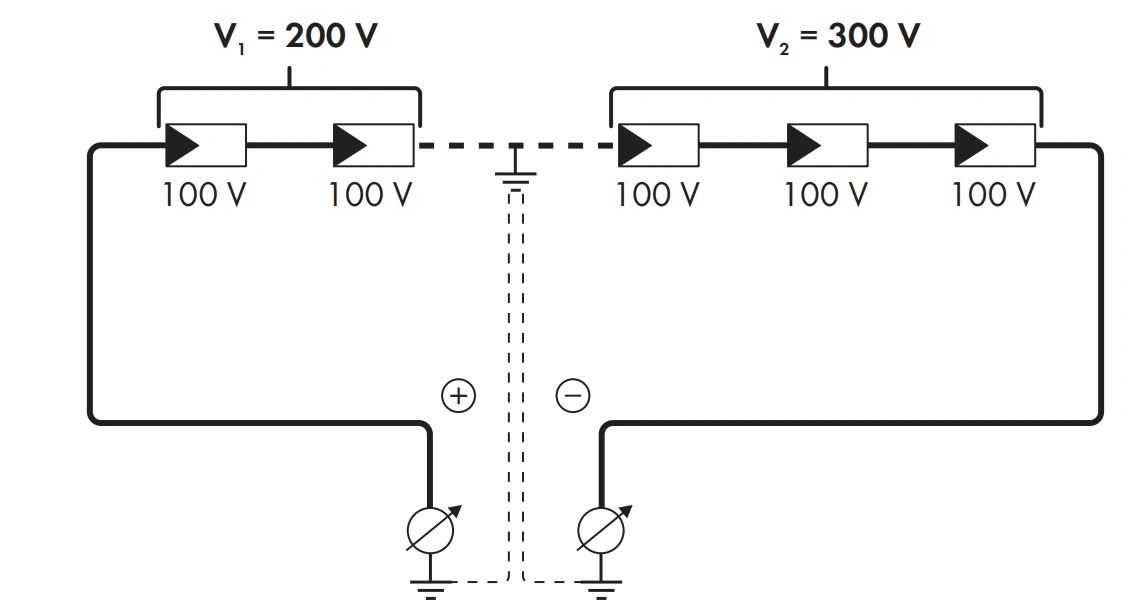 In case of a 'hard' or 'constant' insulation fault, the location can be located using a voltage measurement as shown in this picture