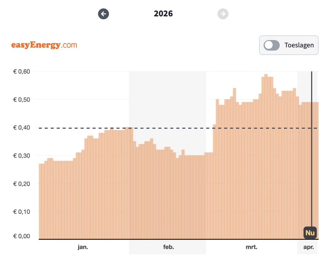 Gas price 2026 Easy Energy