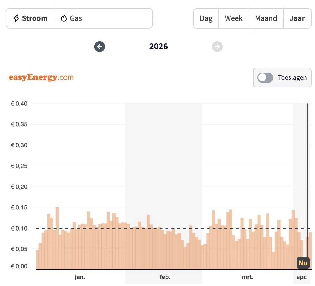 Electricity price Easy Energy 2026