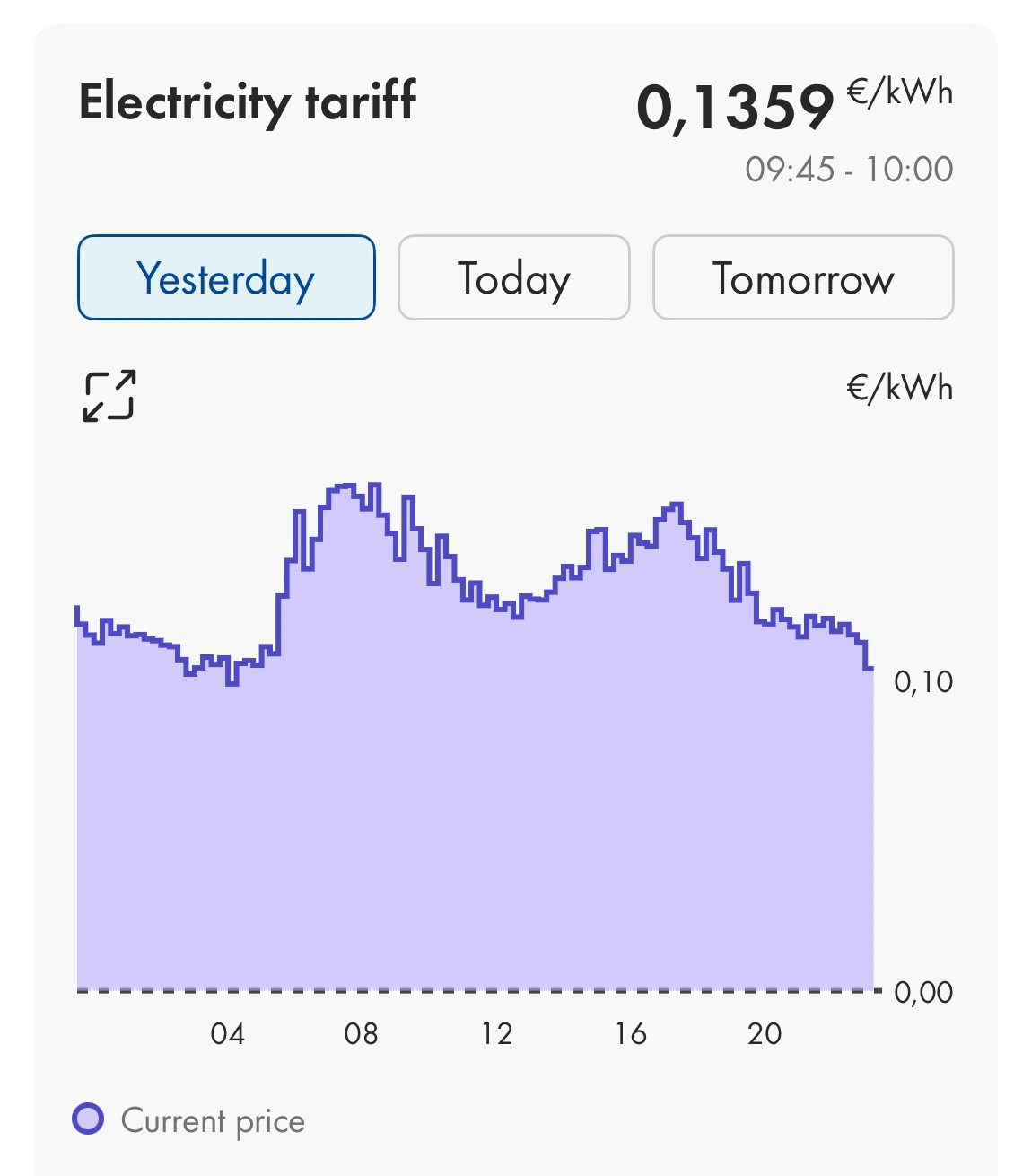 Dynamic electricity rates on the SMA Energy app