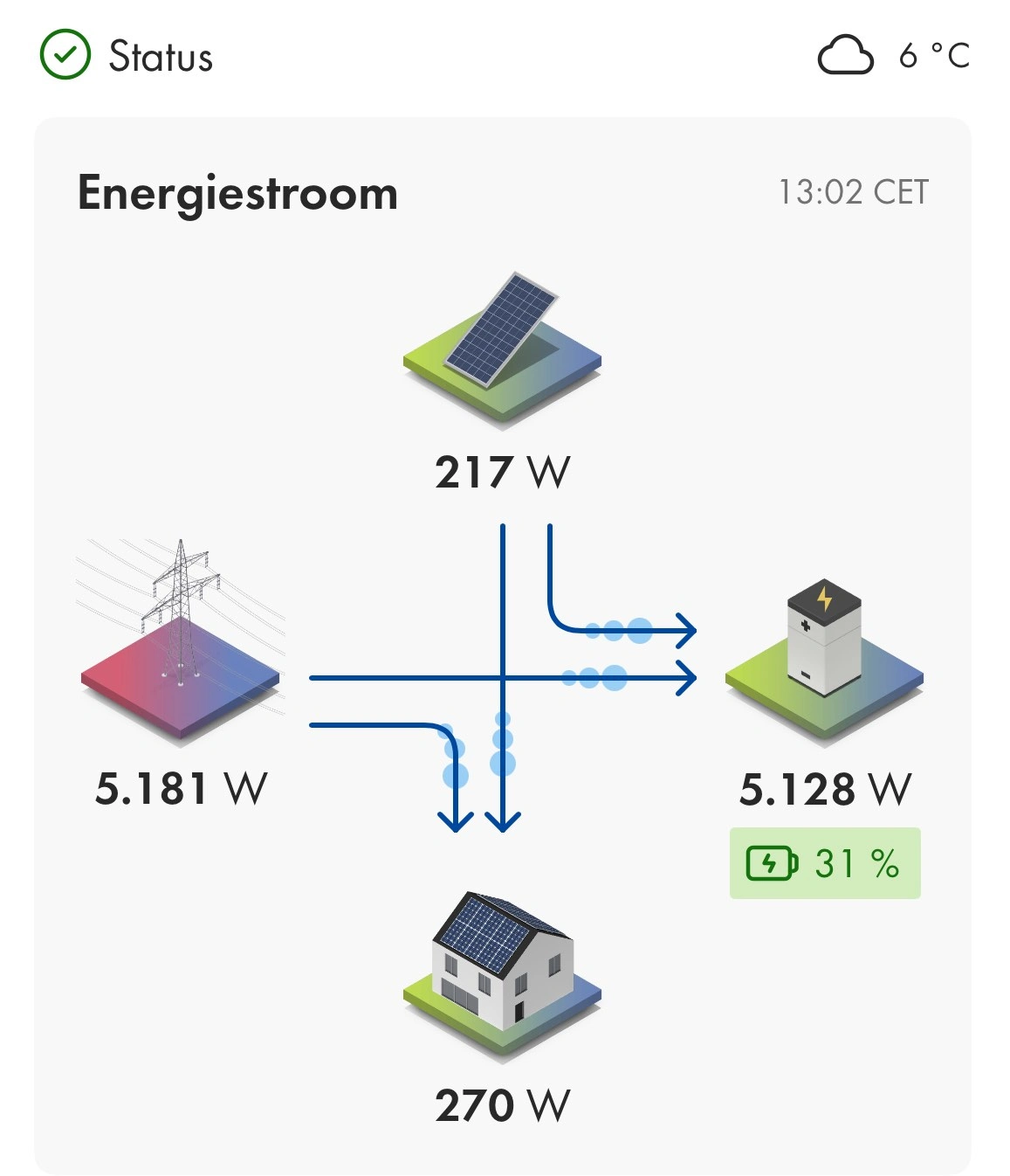 Afbeelding van de SMA Energy app