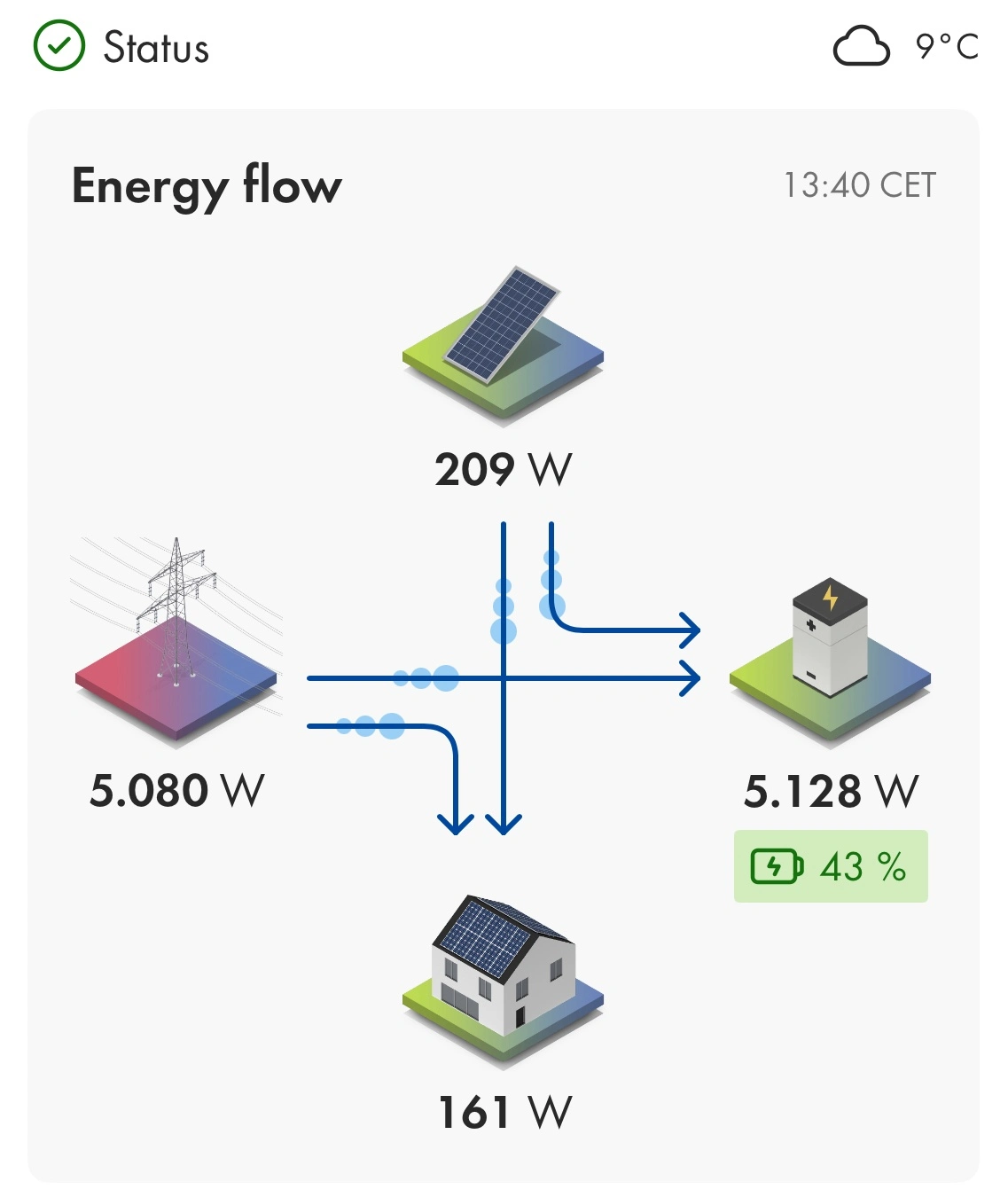 SMA Energy app overview