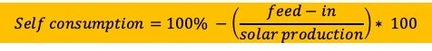 formula used to calculate self-consumption