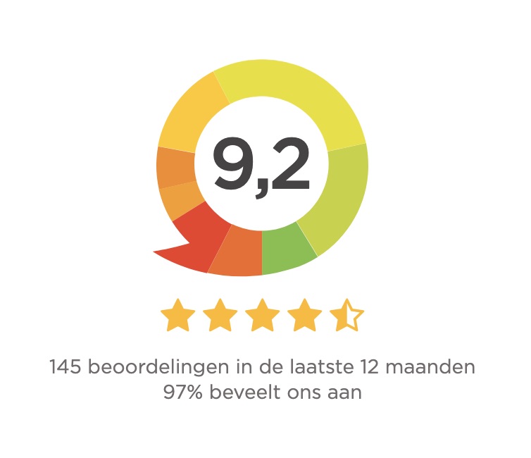 klantenvertellen logo met cijfer