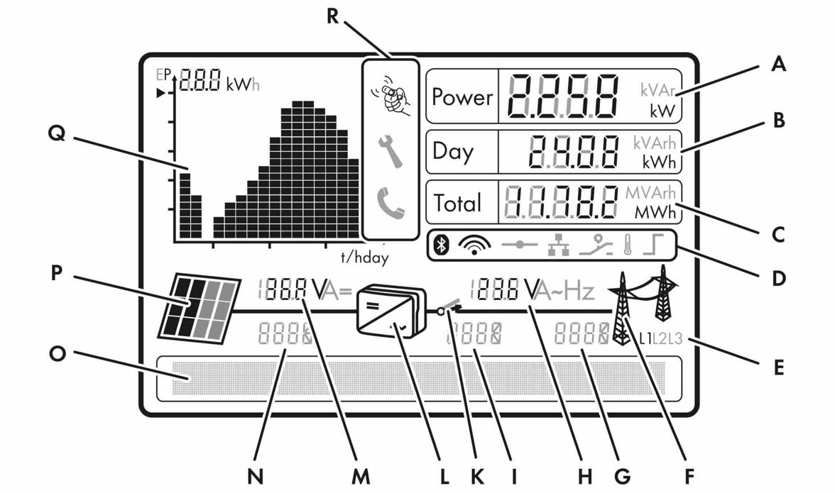 vooraanzicht SMA omvormer met klein display